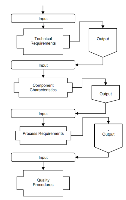 1272_Quality Function Deployment.png